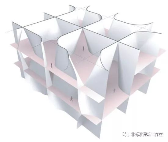 转发这个伊东丰雄，不熬夜赶图还躺着中标