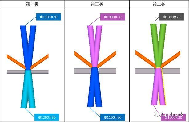 高层结构的X型节点