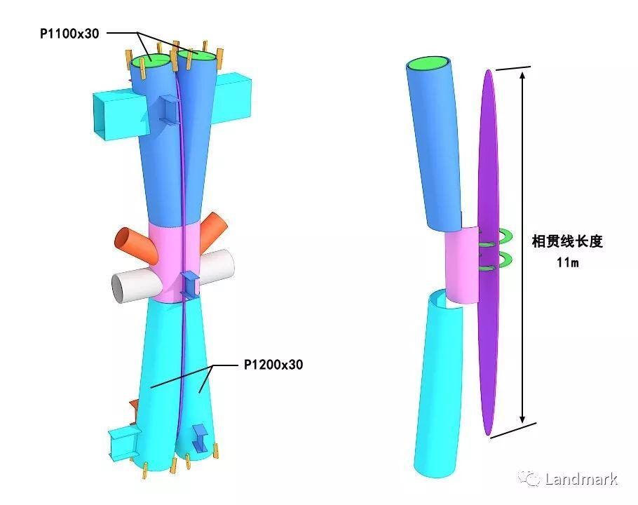 高层结构的X型节点