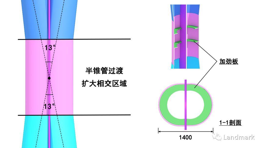 高层结构的X型节点