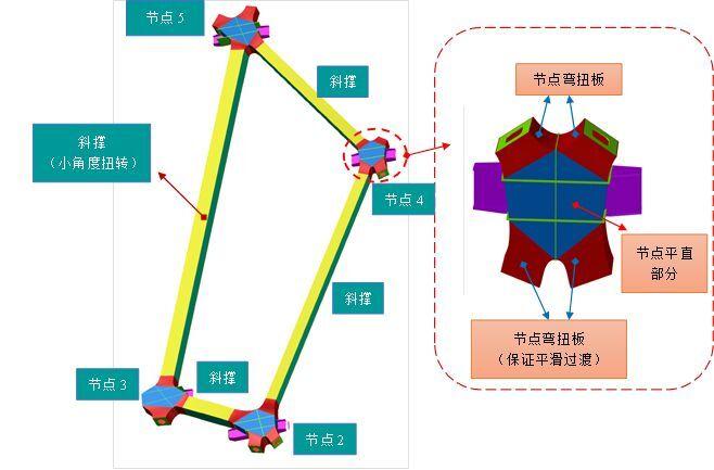 高层结构的X型节点