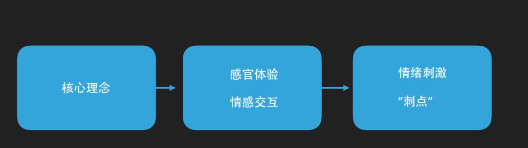 为什么很多建筑师后来成了策展人？“策展人”到底是个什么职业？