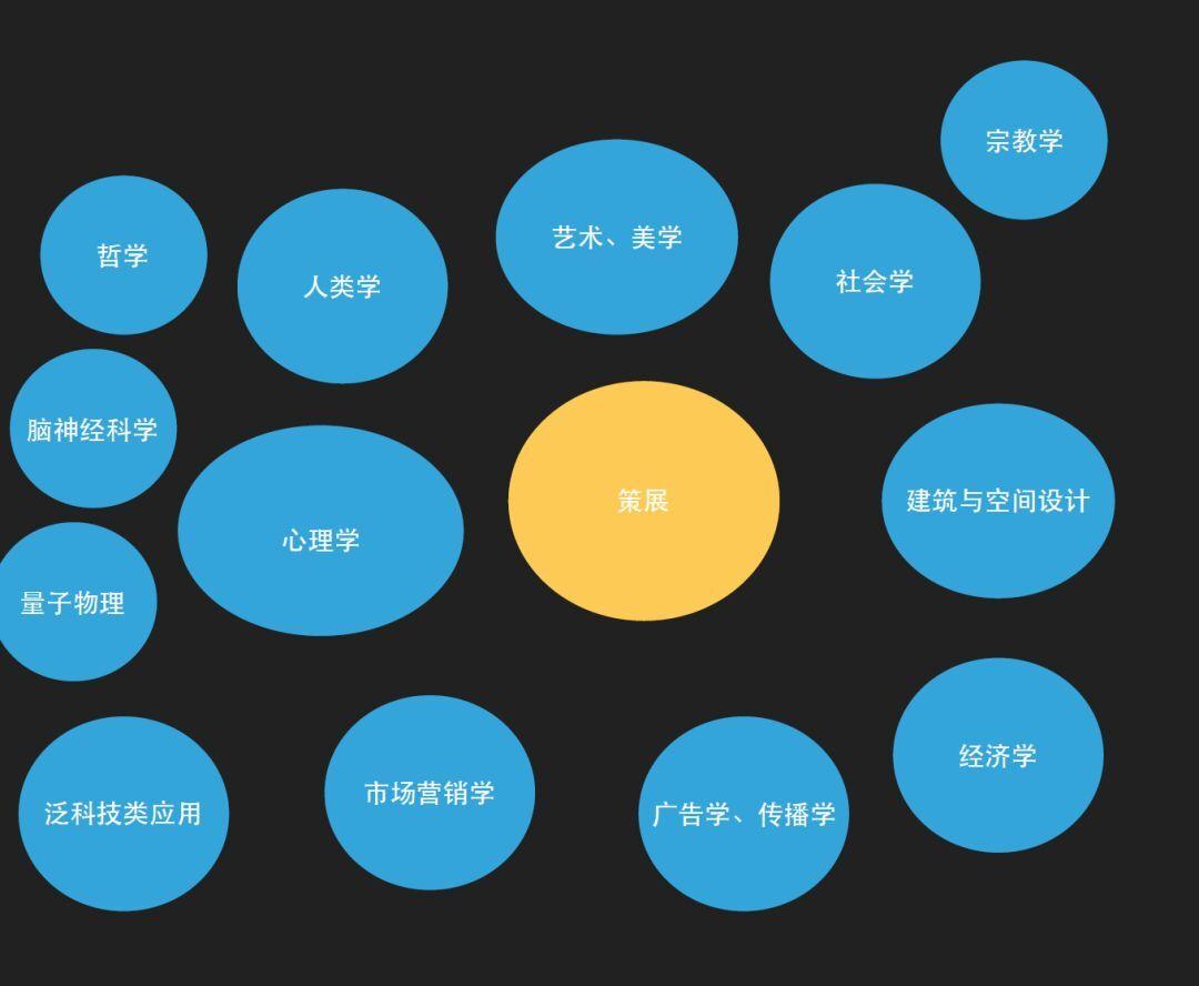 为什么很多建筑师后来成了策展人？“策展人”到底是个什么职业？