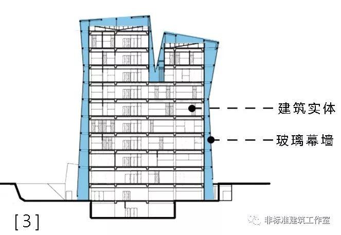 要想生活过得去，方案总得带点绿