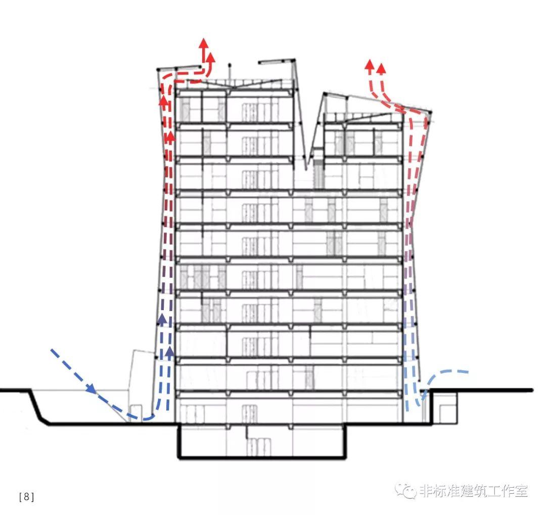 要想生活过得去，方案总得带点绿
