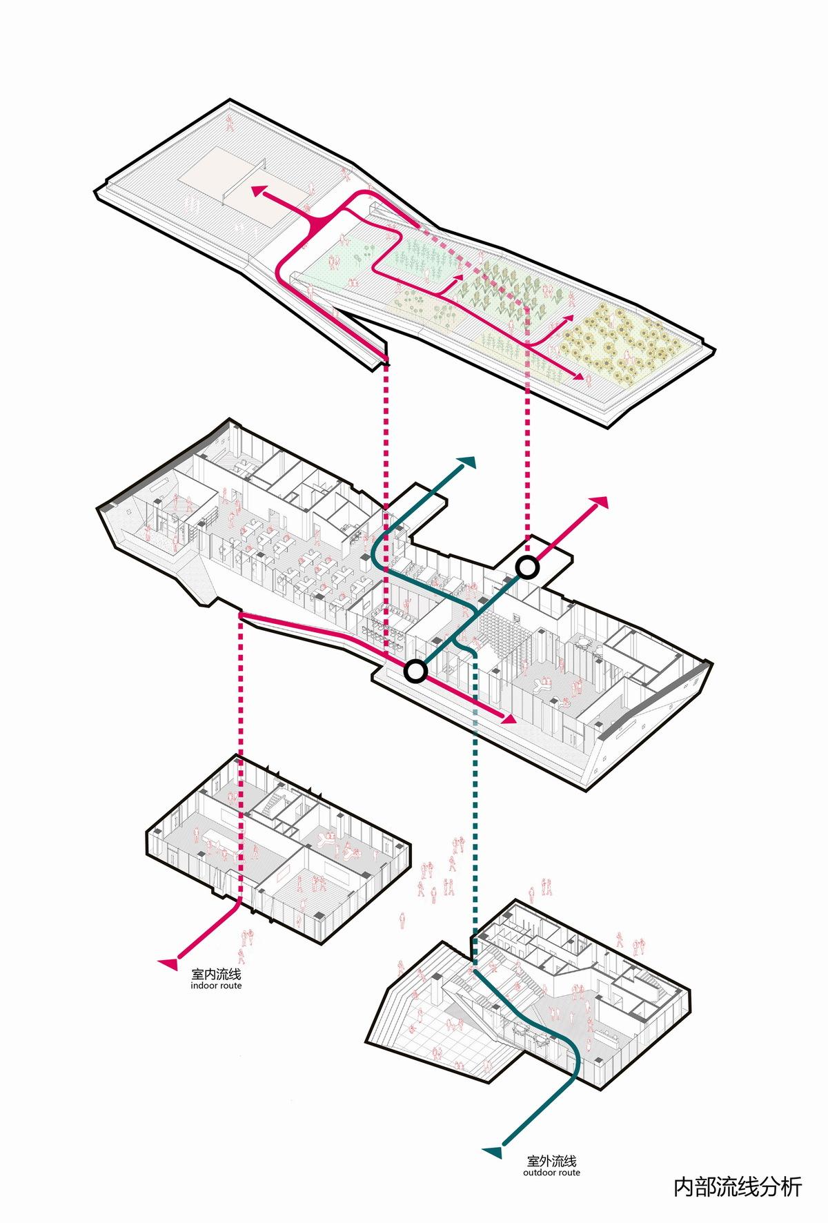 流线式建筑平面图图片