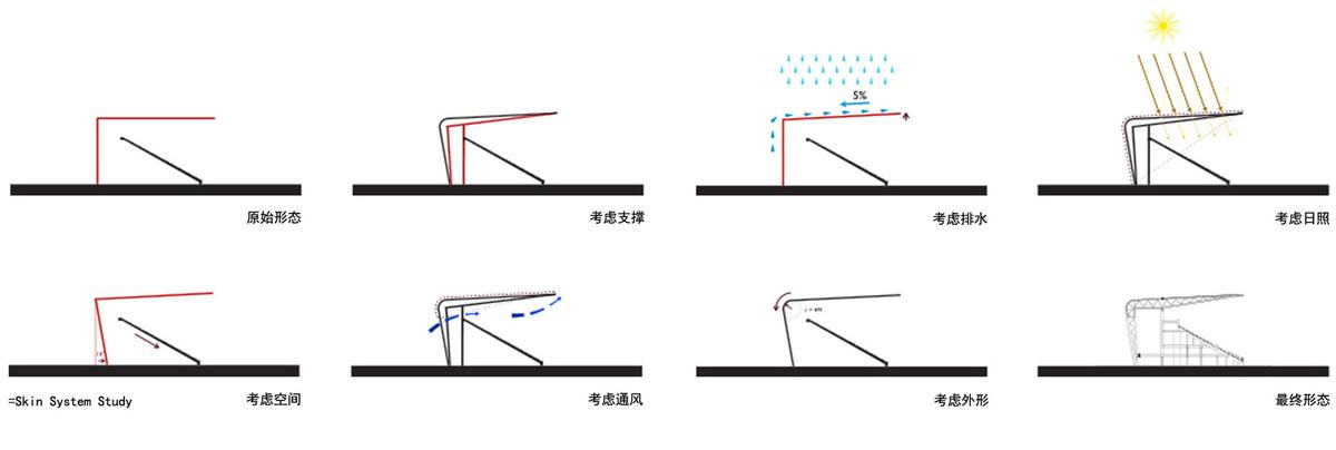 临夏奥体中心体育场 / 杜兹设计