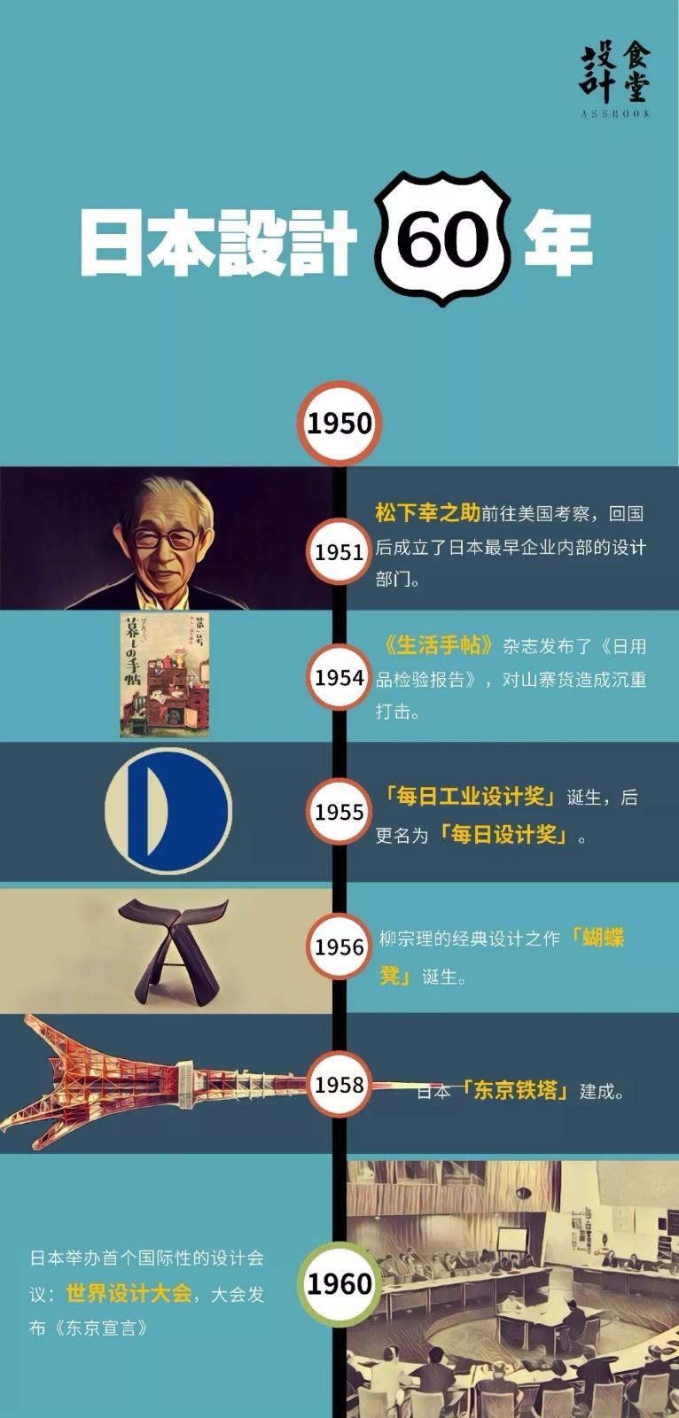 日本设计60年：从废墟中走来的设计