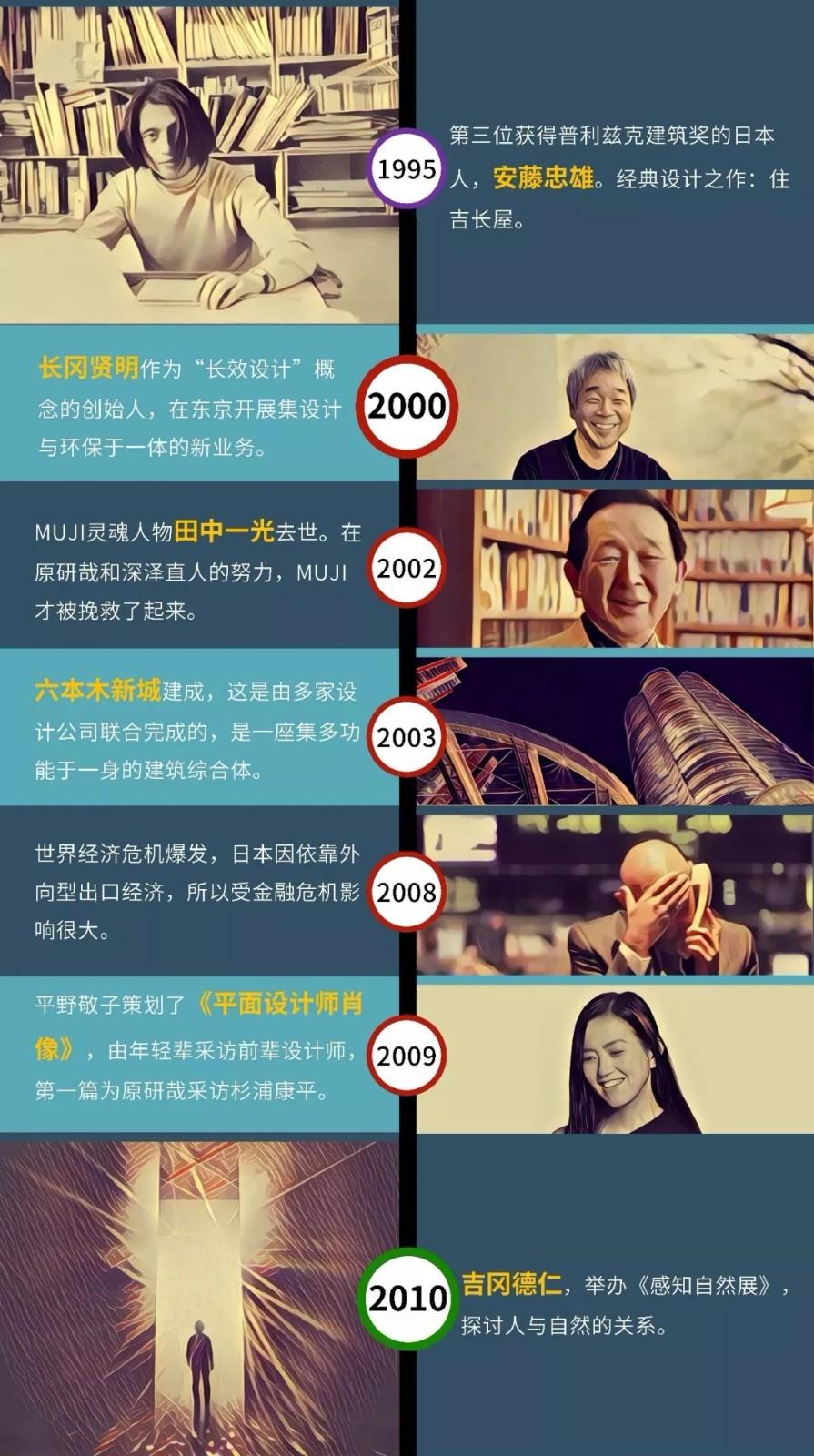 日本设计60年：从废墟中走来的设计