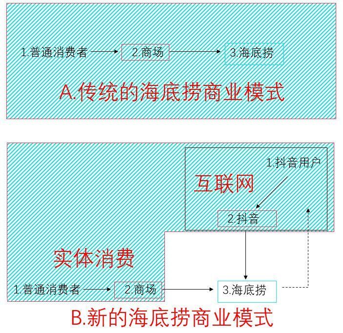 抖音&《城市居住区规划设计标准》