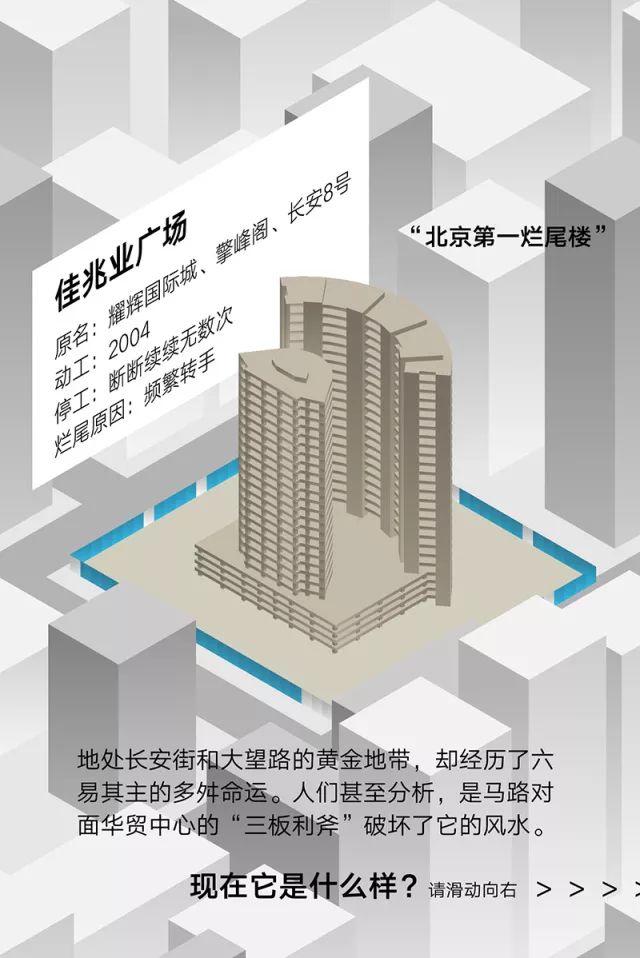 关于“失败”：北京的烂尾楼