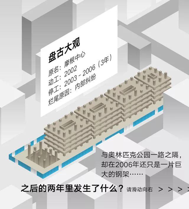 关于“失败”：北京的烂尾楼