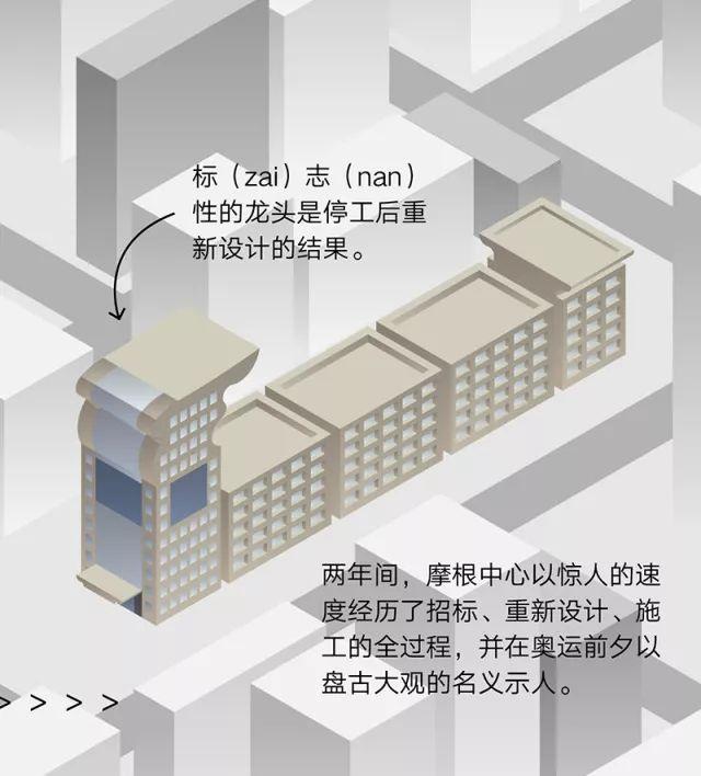 关于“失败”：北京的烂尾楼
