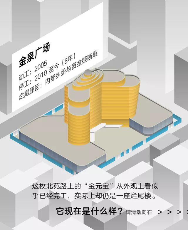 关于“失败”：北京的烂尾楼