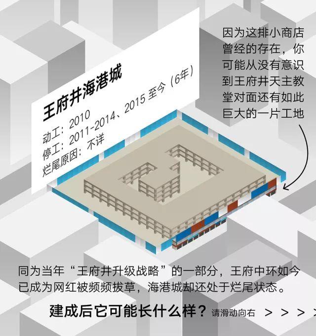关于“失败”：北京的烂尾楼
