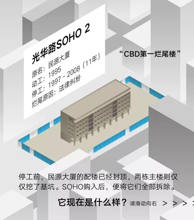 关于“失败”：北京的烂尾楼