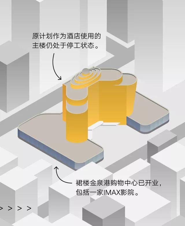 关于“失败”：北京的烂尾楼