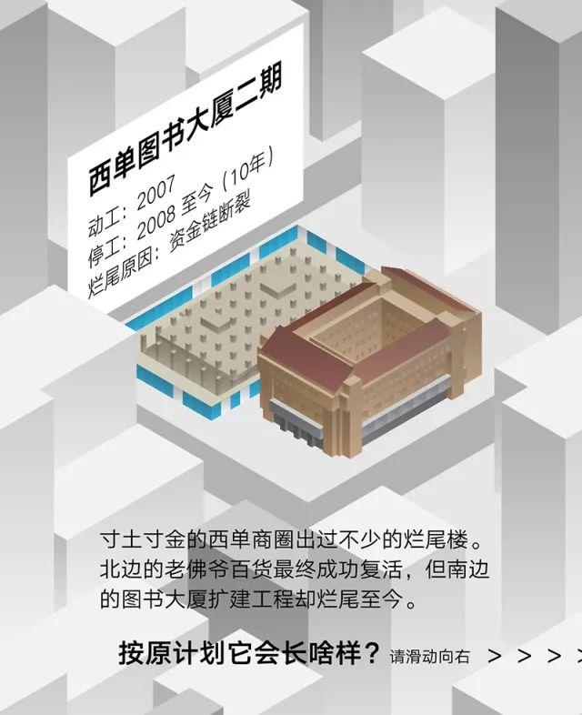 关于“失败”：北京的烂尾楼
