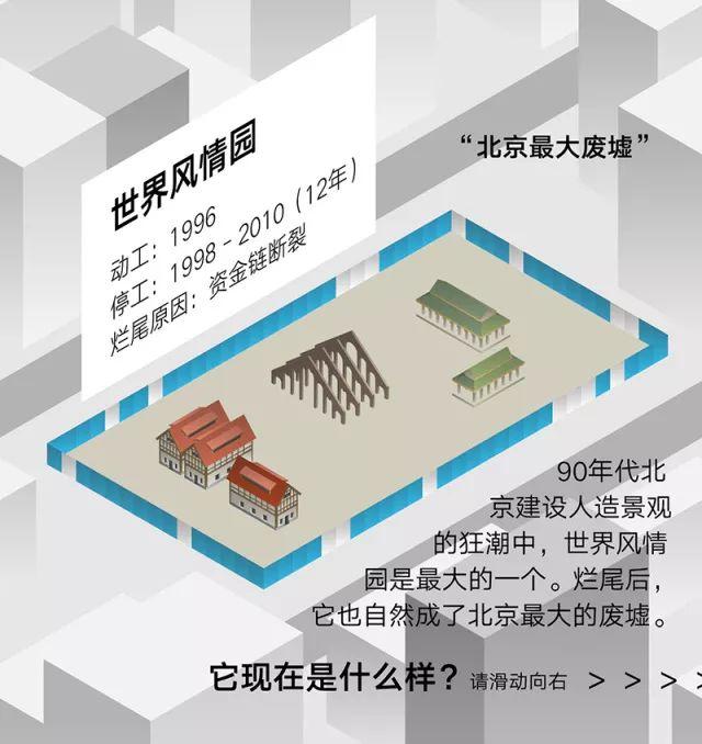关于“失败”：北京的烂尾楼