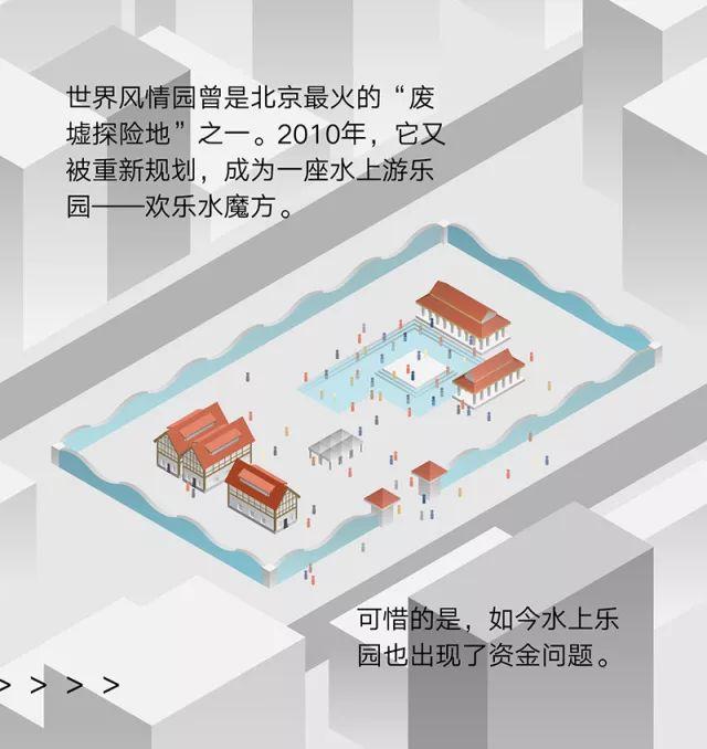 关于“失败”：北京的烂尾楼