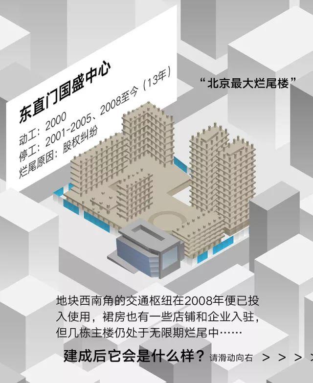 关于“失败”：北京的烂尾楼