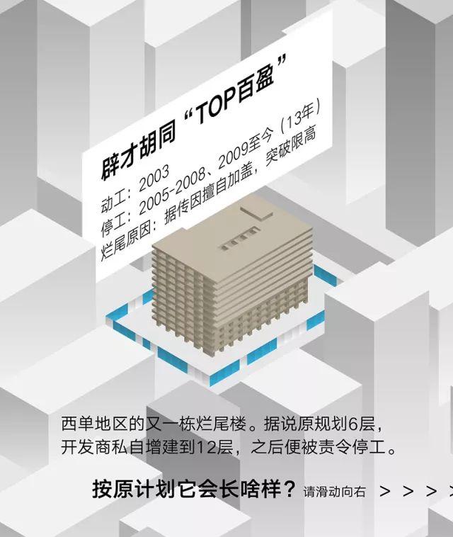 关于“失败”：北京的烂尾楼