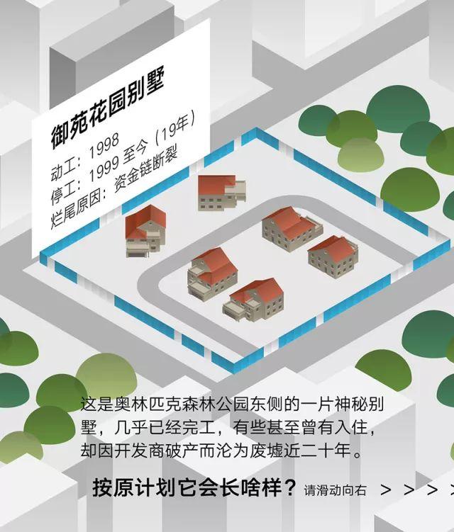 关于“失败”：北京的烂尾楼