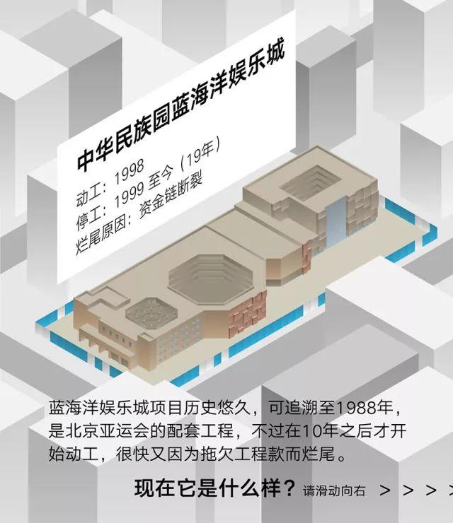 关于“失败”：北京的烂尾楼