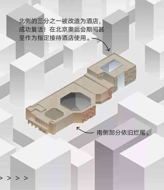 关于“失败”：北京的烂尾楼