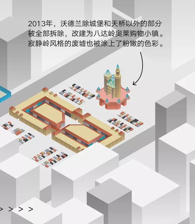 关于“失败”：北京的烂尾楼