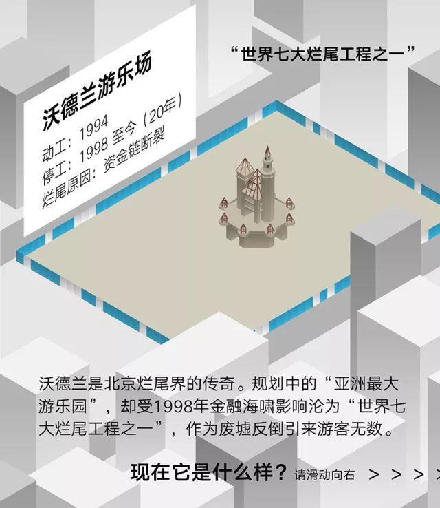 关于“失败”：北京的烂尾楼