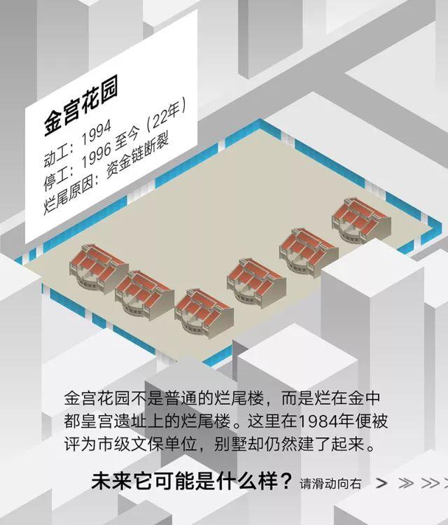 关于“失败”：北京的烂尾楼