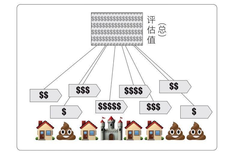 设计为什么不一定能改变人们的生活？