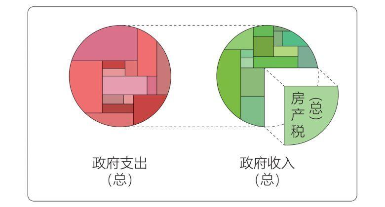 设计为什么不一定能改变人们的生活？