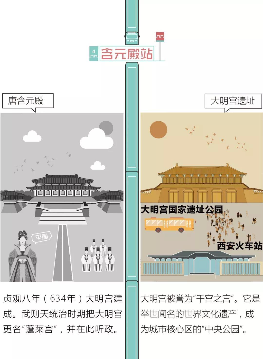 地铁4号线带你穿越1400年