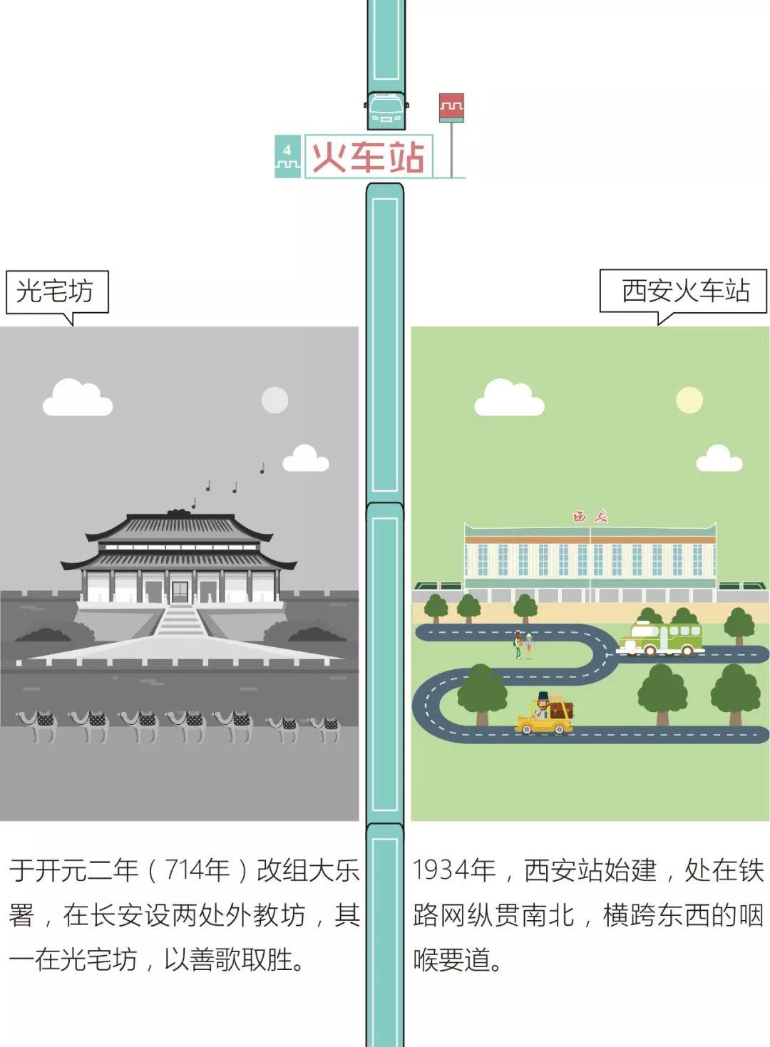地铁4号线带你穿越1400年