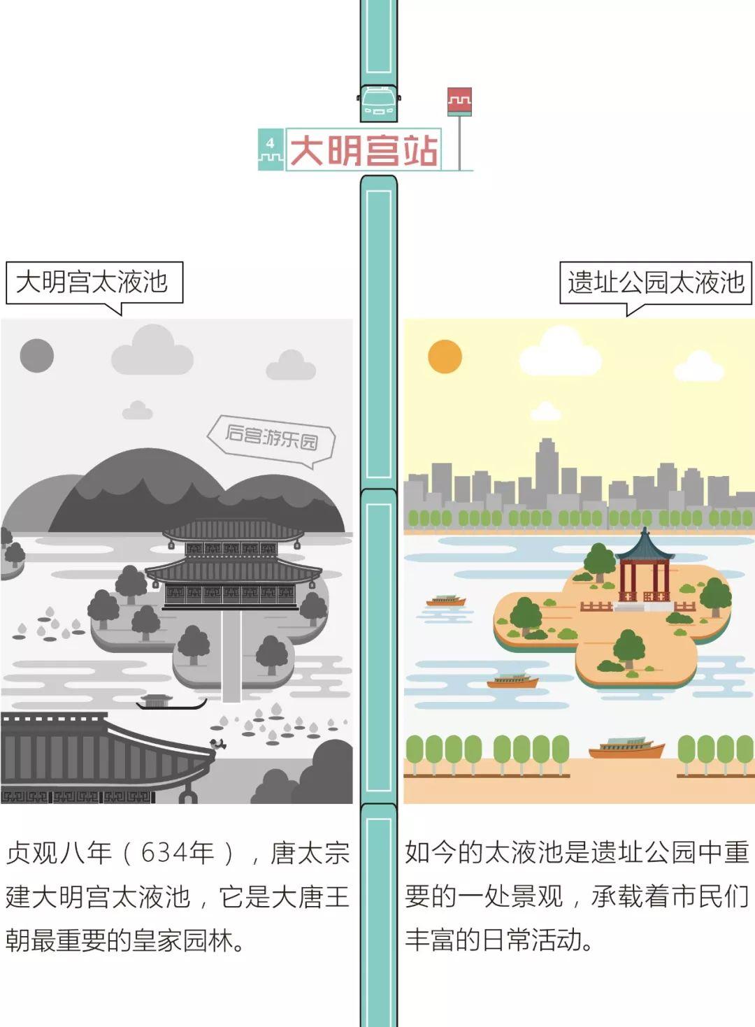 地铁4号线带你穿越1400年