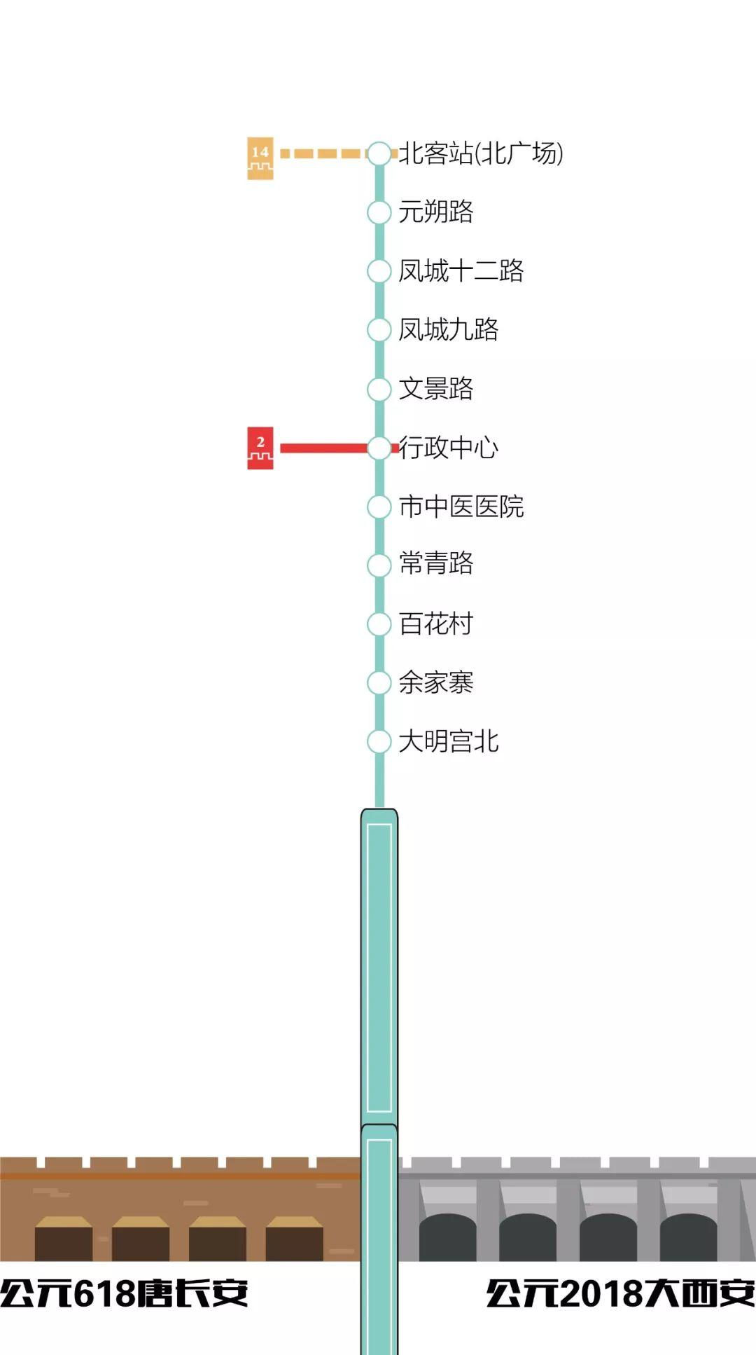 地铁4号线带你穿越1400年