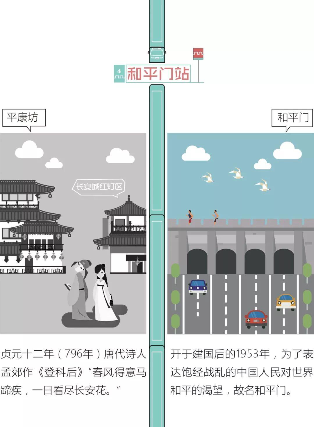 地铁4号线带你穿越1400年