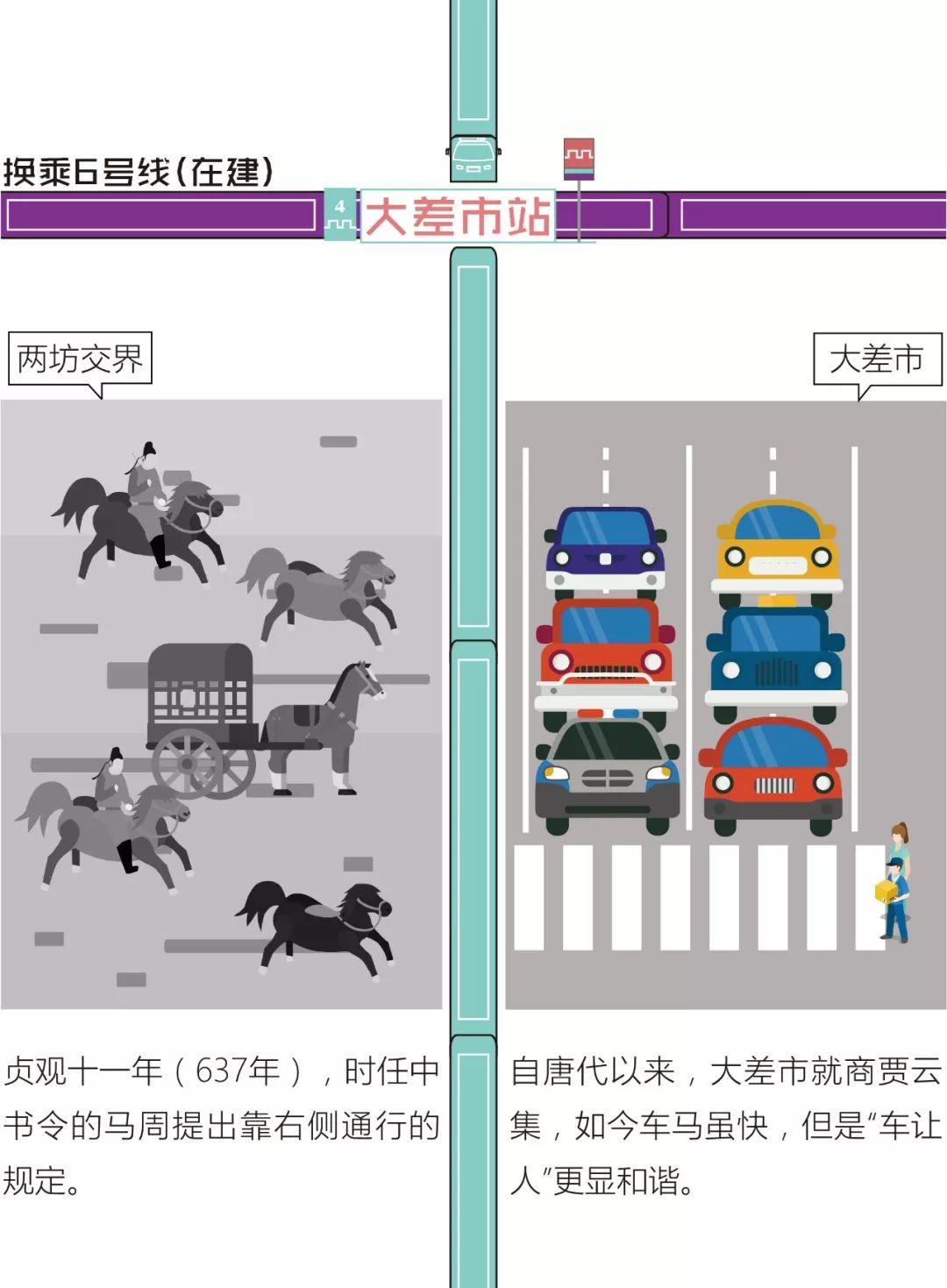 地铁4号线带你穿越1400年