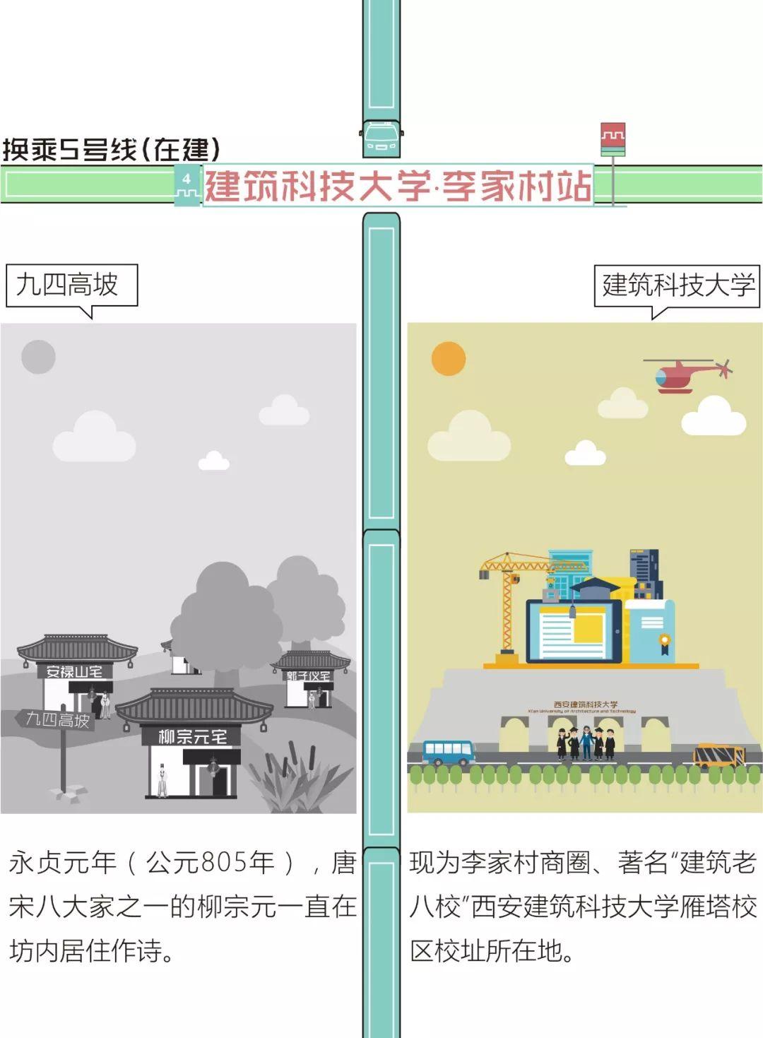 地铁4号线带你穿越1400年