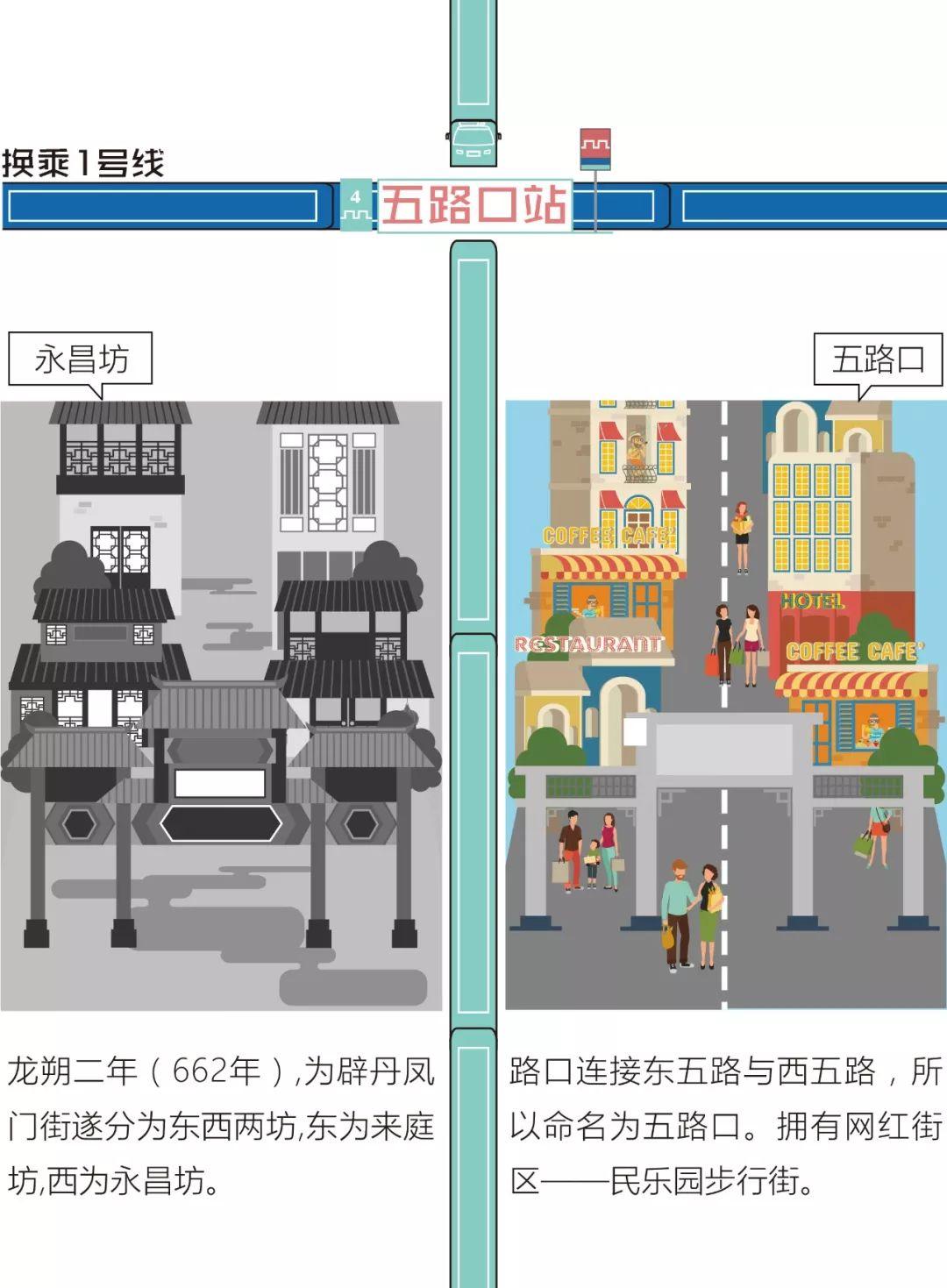 地铁4号线带你穿越1400年