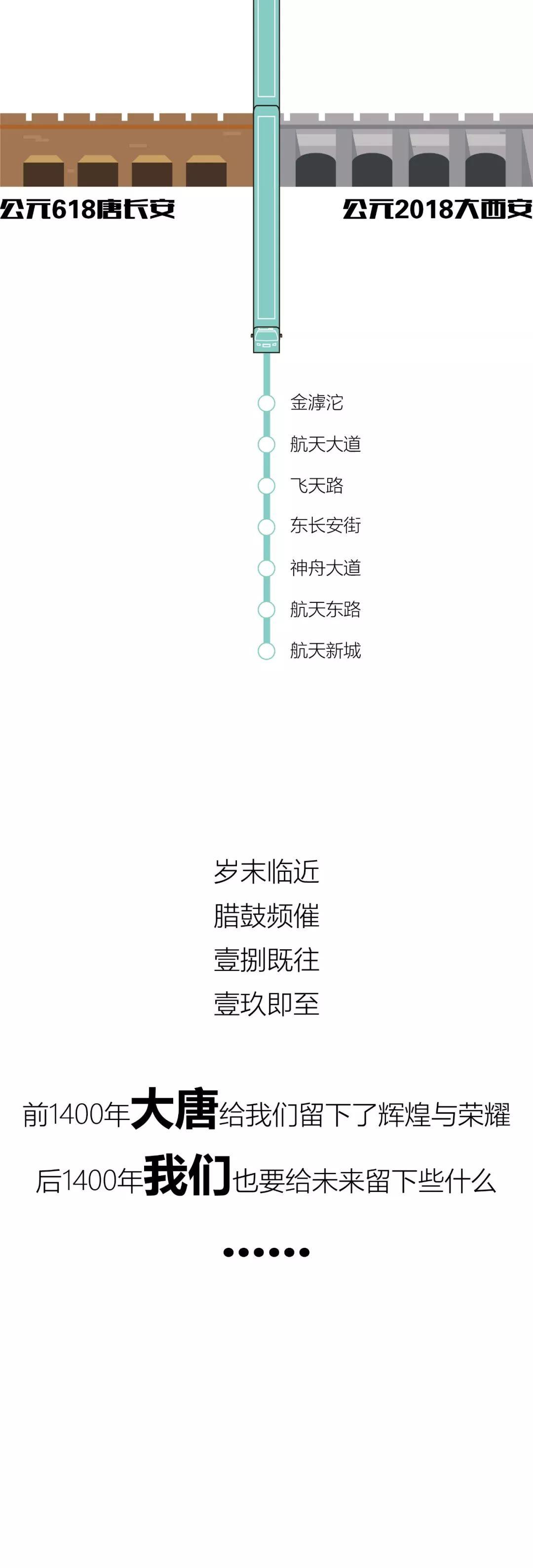 地铁4号线带你穿越1400年