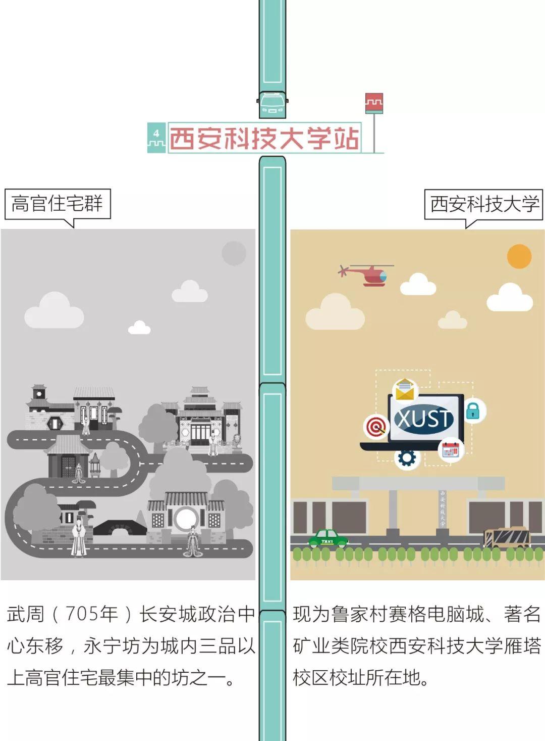 地铁4号线带你穿越1400年