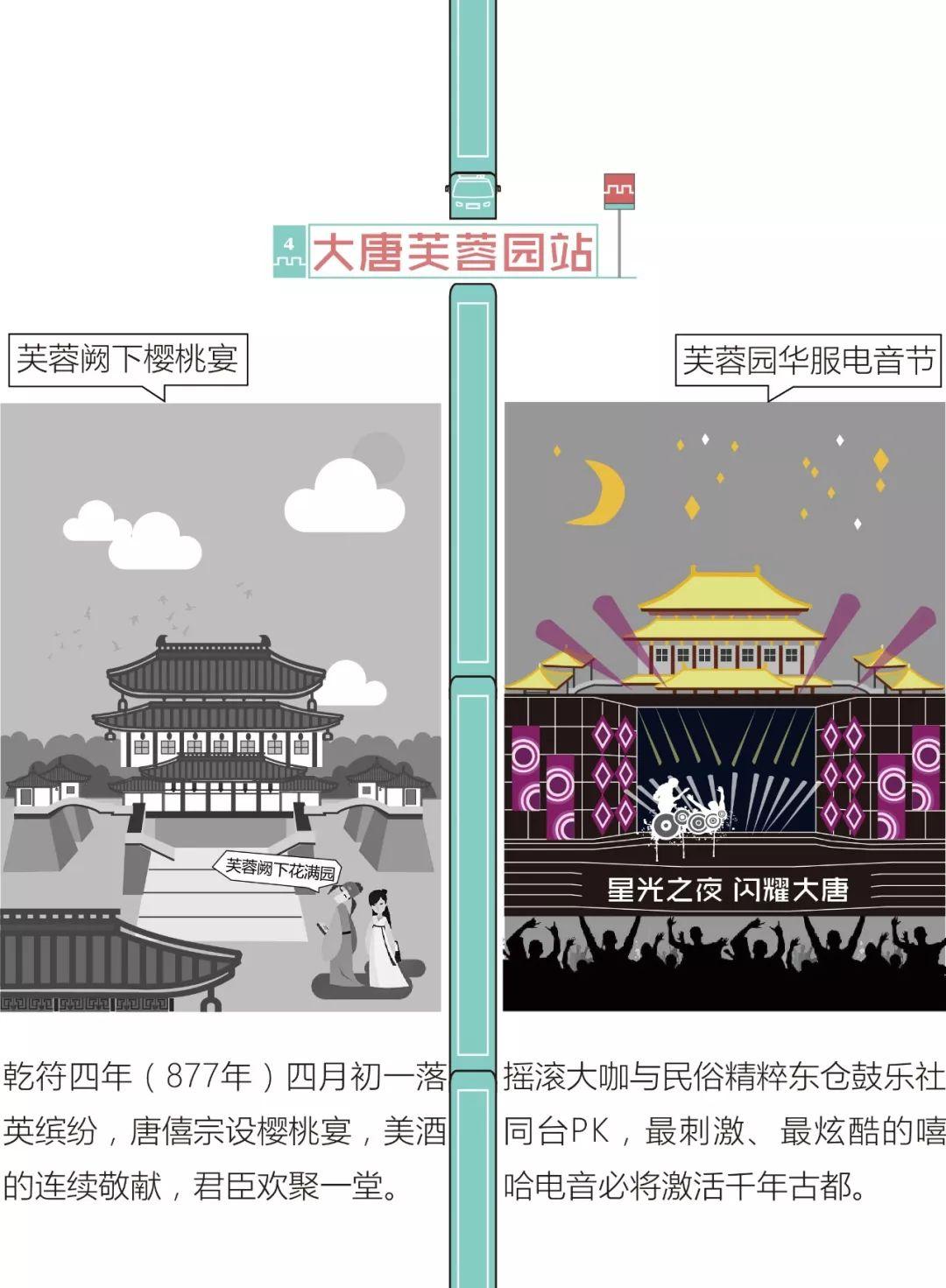 地铁4号线带你穿越1400年