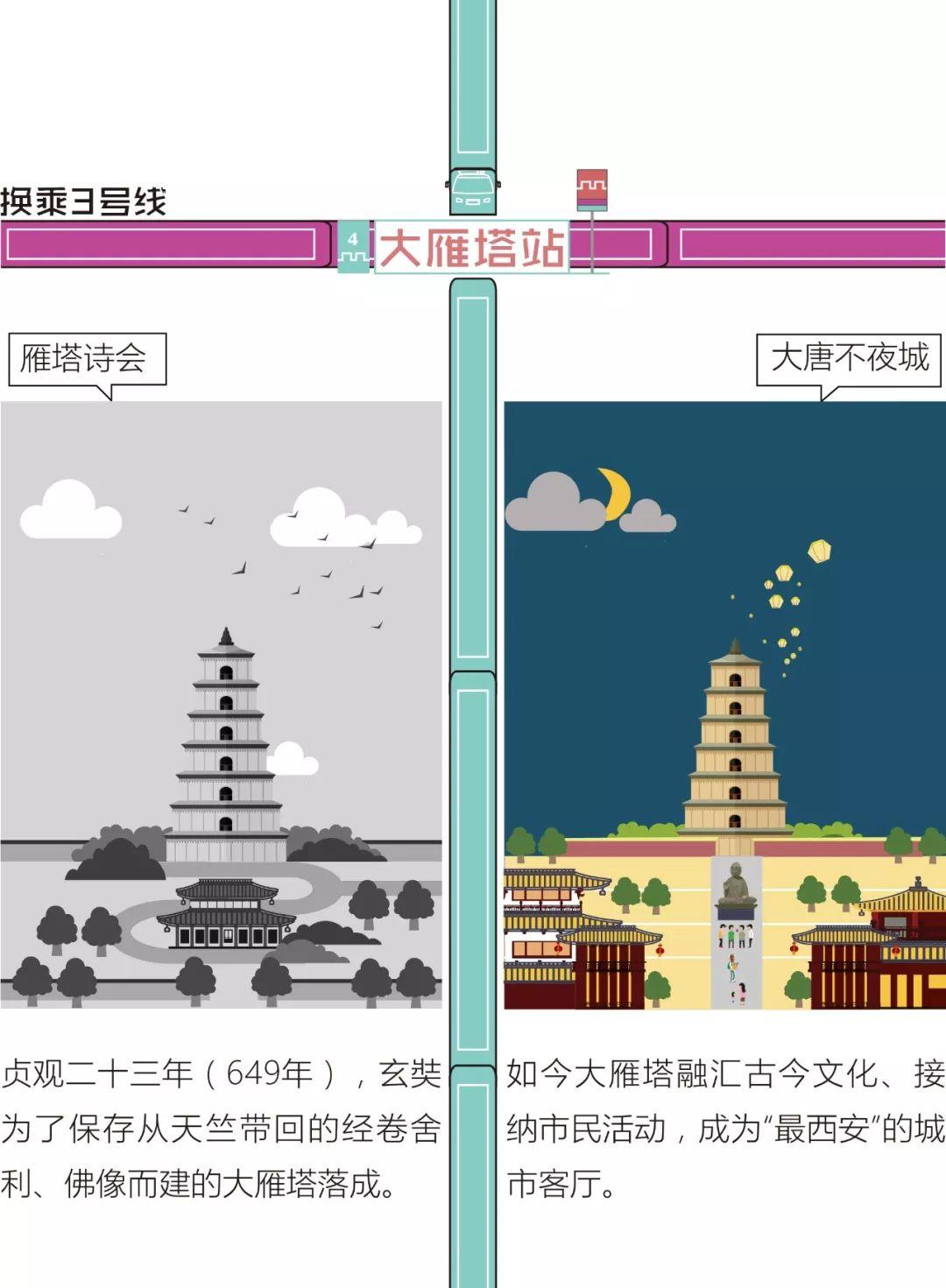 地铁4号线带你穿越1400年
