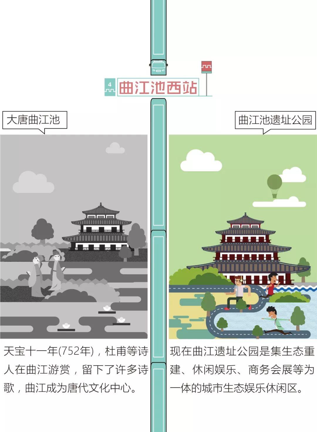 地铁4号线带你穿越1400年