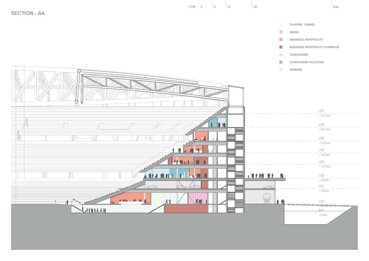 16_23_Feyenoord_City_Stadium_Section_A-A_-_Cross_section.jpg