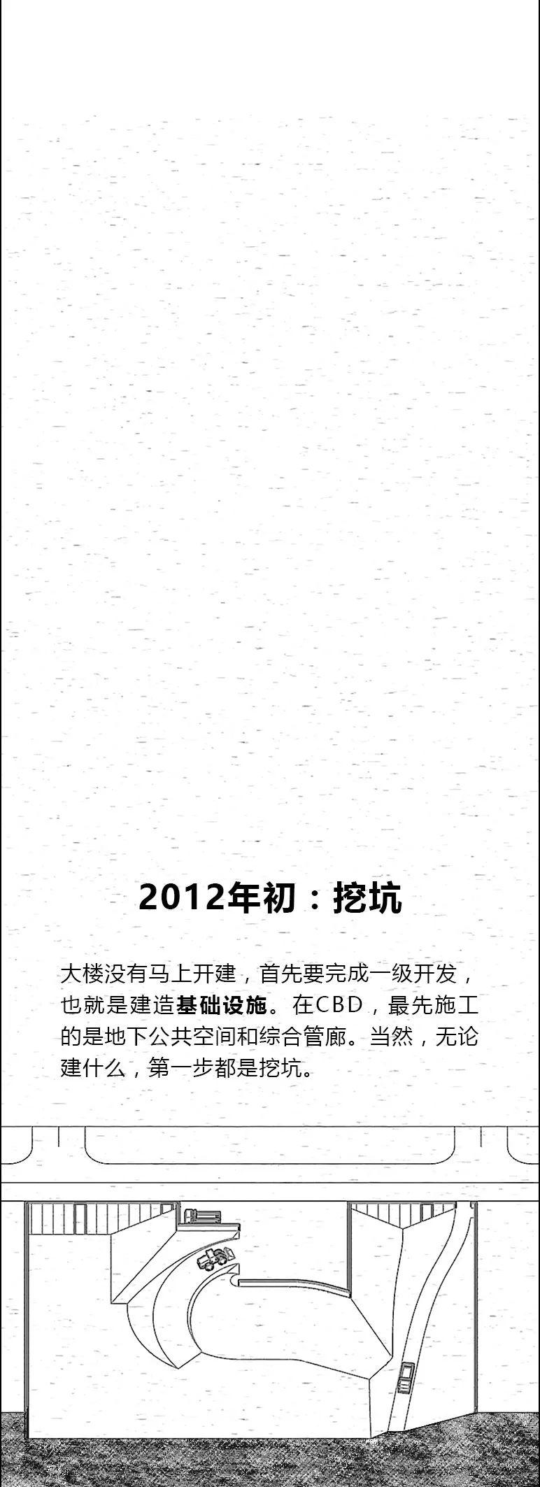 “中国尊”开始初步运营，我们用5秒钟还原了它的建造过程