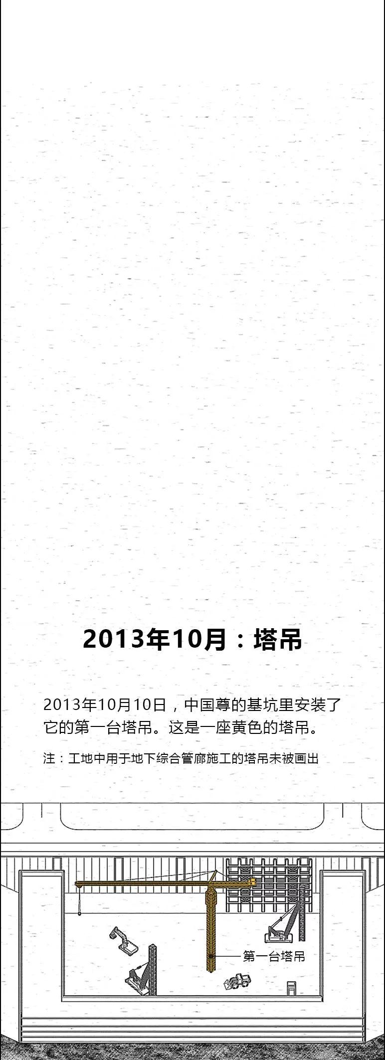 “中国尊”开始初步运营，我们用5秒钟还原了它的建造过程